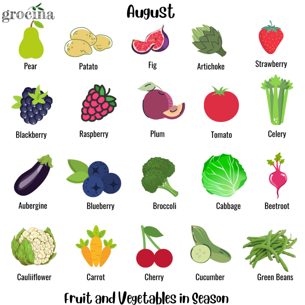 What's in season: August - Grocina Blog